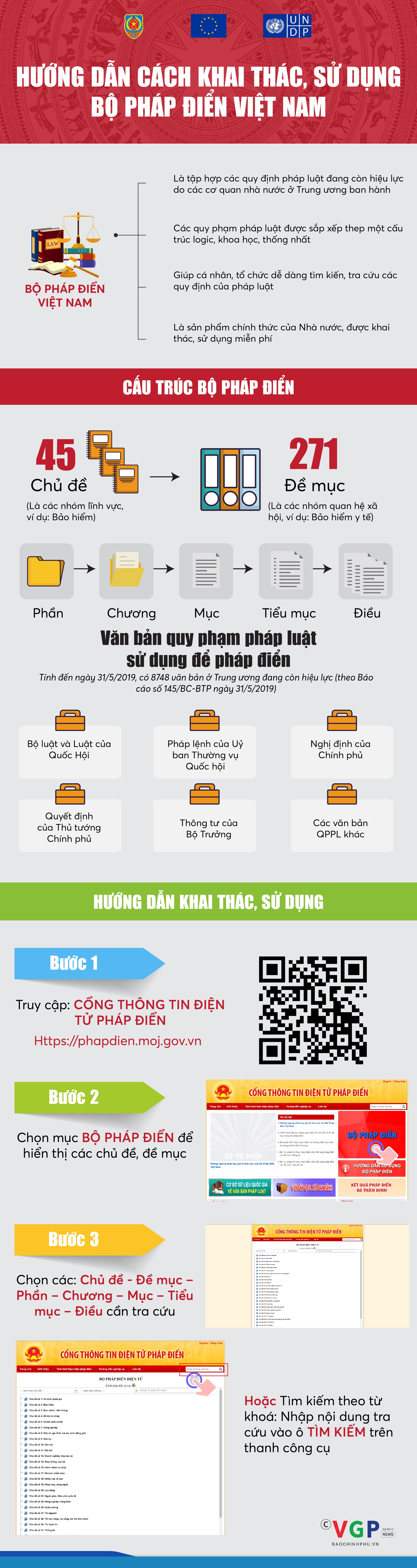 Cách khai thác, sử dụng Bộ Pháp điển Việt Nam